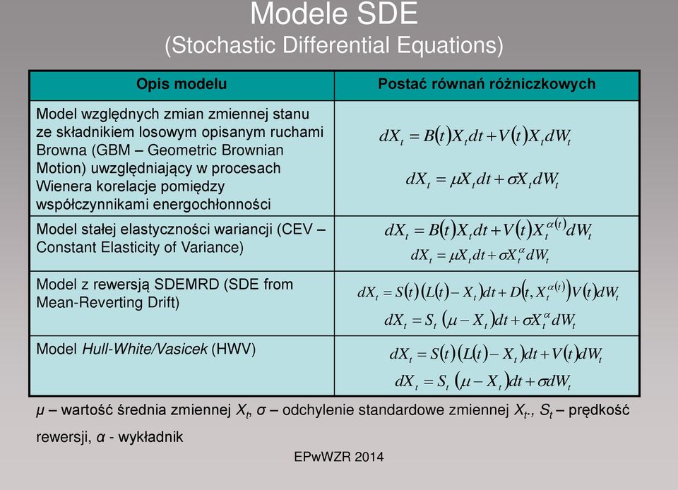 Posać równań różniczkowych dx dx B dx B dx Xd V XdW X d X X d X dw X d V X dw dw Model z rewersją SDEMRD (SDE from Mean-Revering Drif) Model Hull-Whie/Vasicek