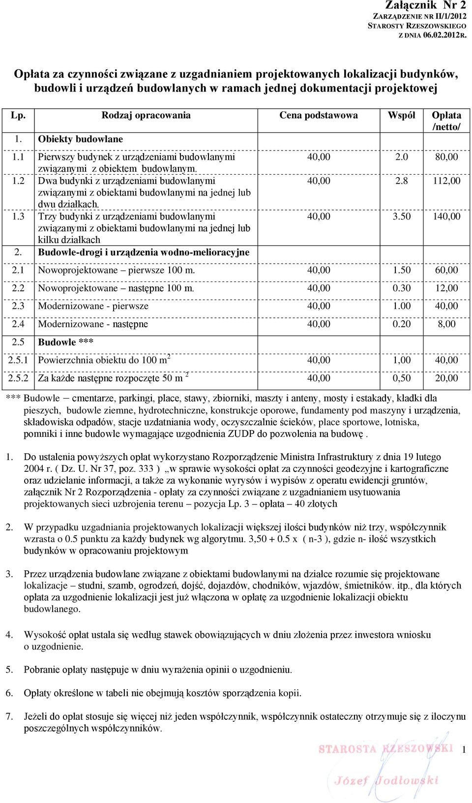 Rodzaj opracowania Cena podstawowa Współ Opłata /netto/ 1. Obiekty budowlane 1.1 Pierwszy budynek z urządzeniami związanymi z obiektem budowlanym. 1.2 Dwa budynki z urządzeniami związanymi z obiektami na jednej lub dwu działkach.