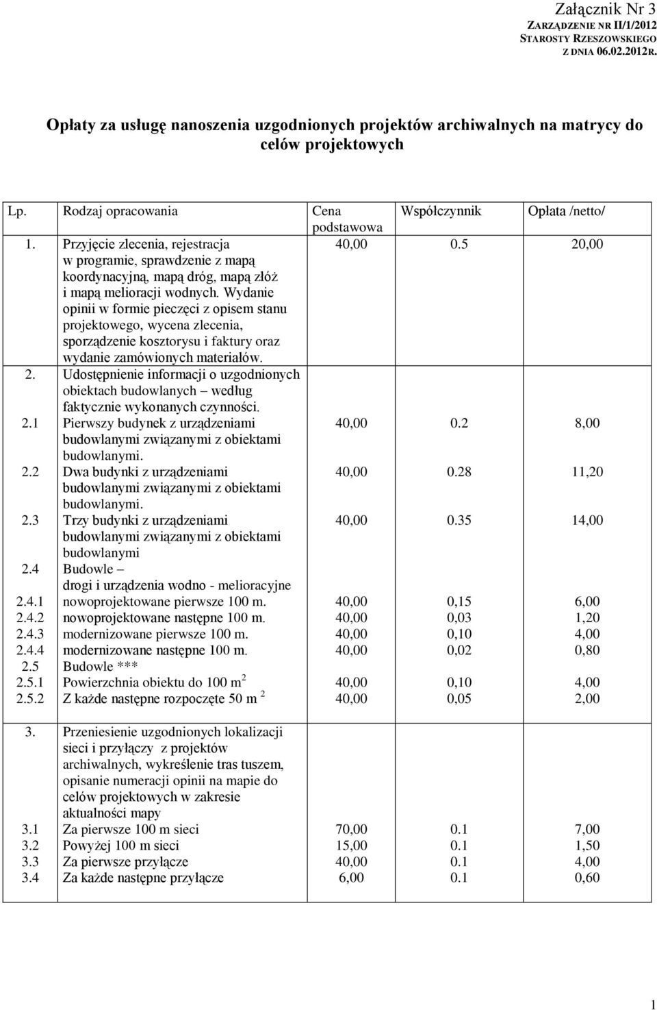 5 20,00 w programie, sprawdzenie z mapą koordynacyjną, mapą dróg, mapą złóż i mapą melioracji wodnych.