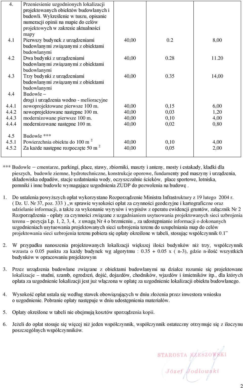 Budowle drogi i urządzenia wodno - melioracyjne nowoprojektowane pierwsze 100 m. nowoprojektowane następne 100 m. modernizowane pierwsze 100 m. modernizowane następne 100 m. 0.2 0.28 0.