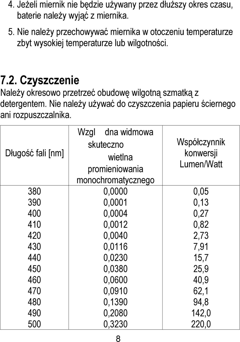 Czyszczenie Należy okresowo przetrzeć obudowę wilgotną szmatką z detergentem. Nie należy używać do czyszczenia papieru ściernego ani rozpuszczalnika.