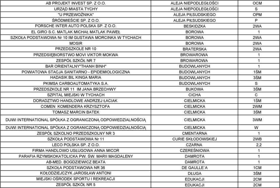 MATLAK MICHAŁ MATLAK PAWEŁ BOROWA 1 SZKOŁA PODSTAWOWA Nr 10 IM GUSTAWA MORCINKA W TYCHACH BOROWA 2WA MOSIR BOROWA 2WA PRZEDSZKOLE NR 10 BRATERSKA 2WA PRZEDSIĘBIORSTWO MOVI VIKTOR MOKWA BROWAROWA 1
