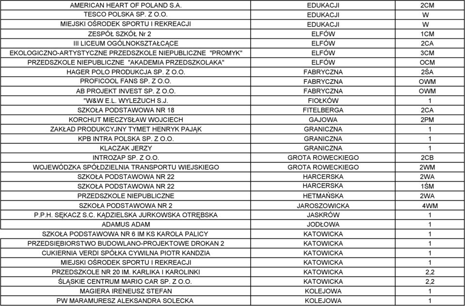 PRZEDSZKOLE NIEPUBLICZNE "PROMYK" ELFÓW 3CM PRZEDSZKOLE NIEPUBLICZNE "AKADEMIA PRZEDSZKOLAKA" ELFÓW OCM HAGER POLO PRODUKCJA SP. Z O.O. FABRYCZNA 2ŚA PROFICOOL FANS SP. Z O.O. FABRYCZNA OWM AB PROJEKT INVEST SP.