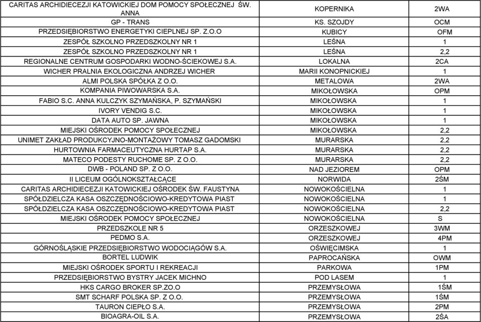 SZYMAŃSKI MIKOŁOWSKA 1 IVORY VENDIG S.C. MIKOŁOWSKA 1 DATA AUTO SP.