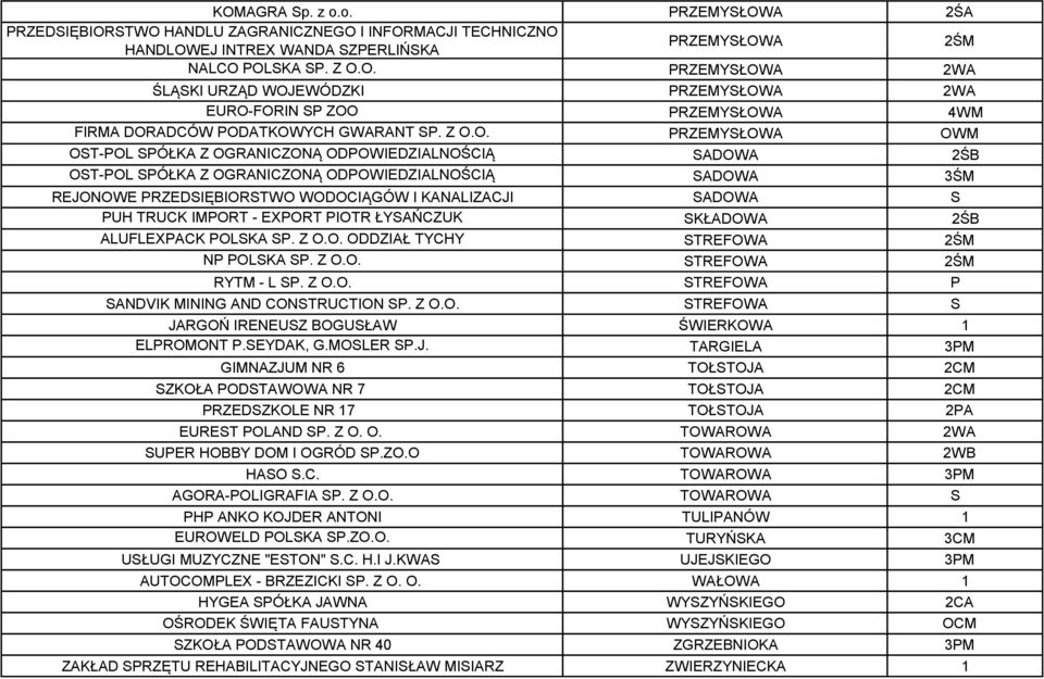 S PUH TRUCK IMPORT - EXPORT PIOTR ŁYSAŃCZUK SKŁADOWA 2ŚB ALUFLEXPACK POLSKA SP. Z O.O. ODDZIAŁ TYCHY STREFOWA 2ŚM NP POLSKA SP. Z O.O. STREFOWA 2ŚM RYTM - L SP. Z O.O. STREFOWA P SANDVIK MINING AND CONSTRUCTION SP.