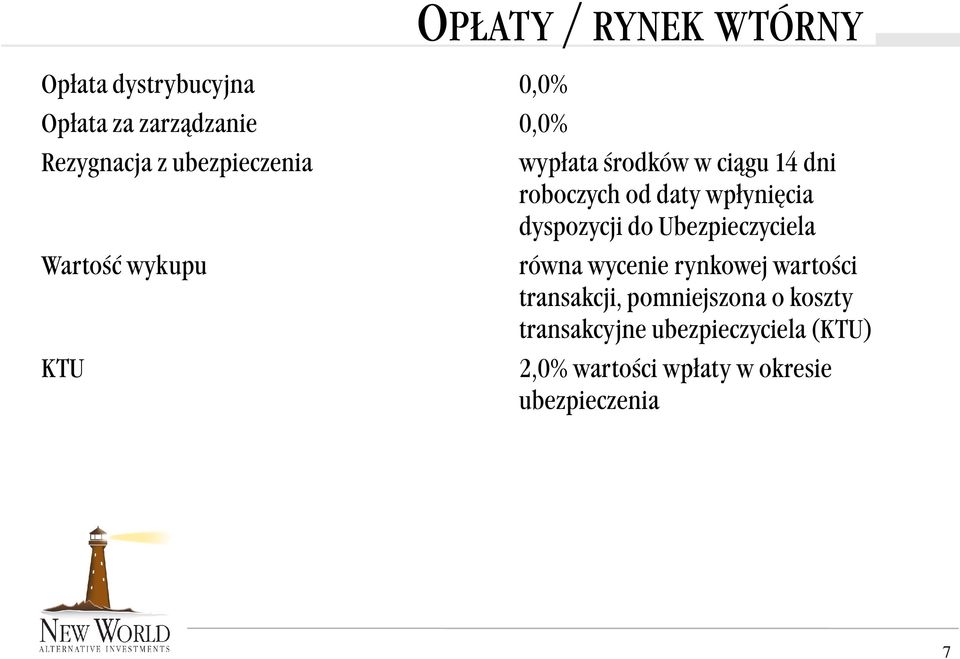 wpłynięcia dyspozycji do Ubezpieczyciela równa wycenie rynkowej wartości transakcji,