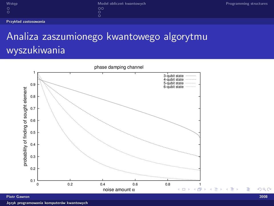 7 0.6 0.5 0.4 0.3 0.