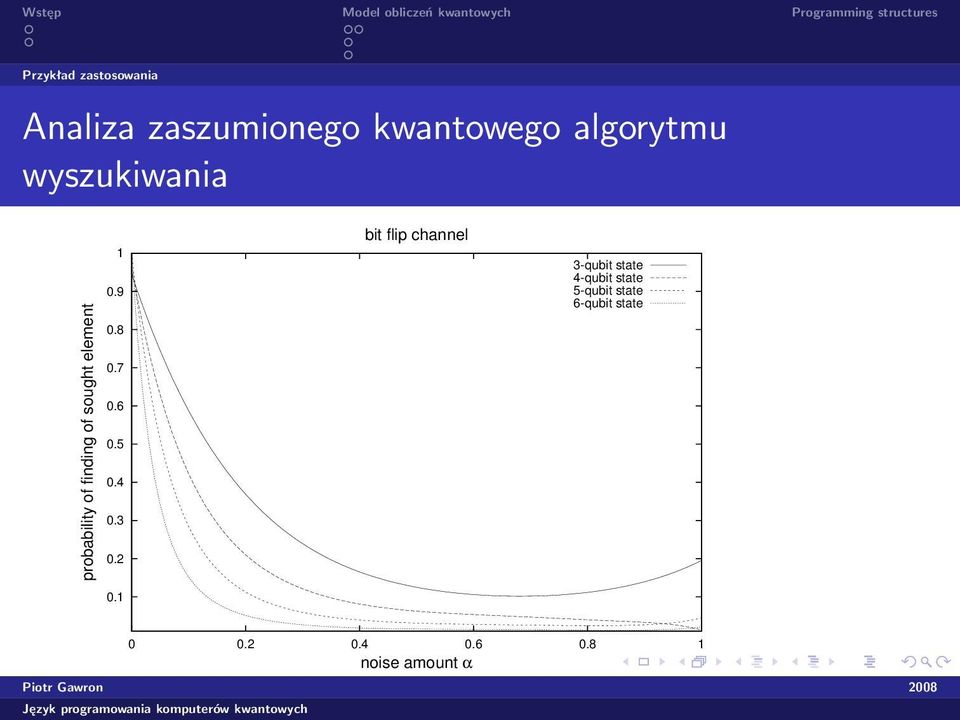 7 0.6 0.5 0.4 0.3 0.2 0.