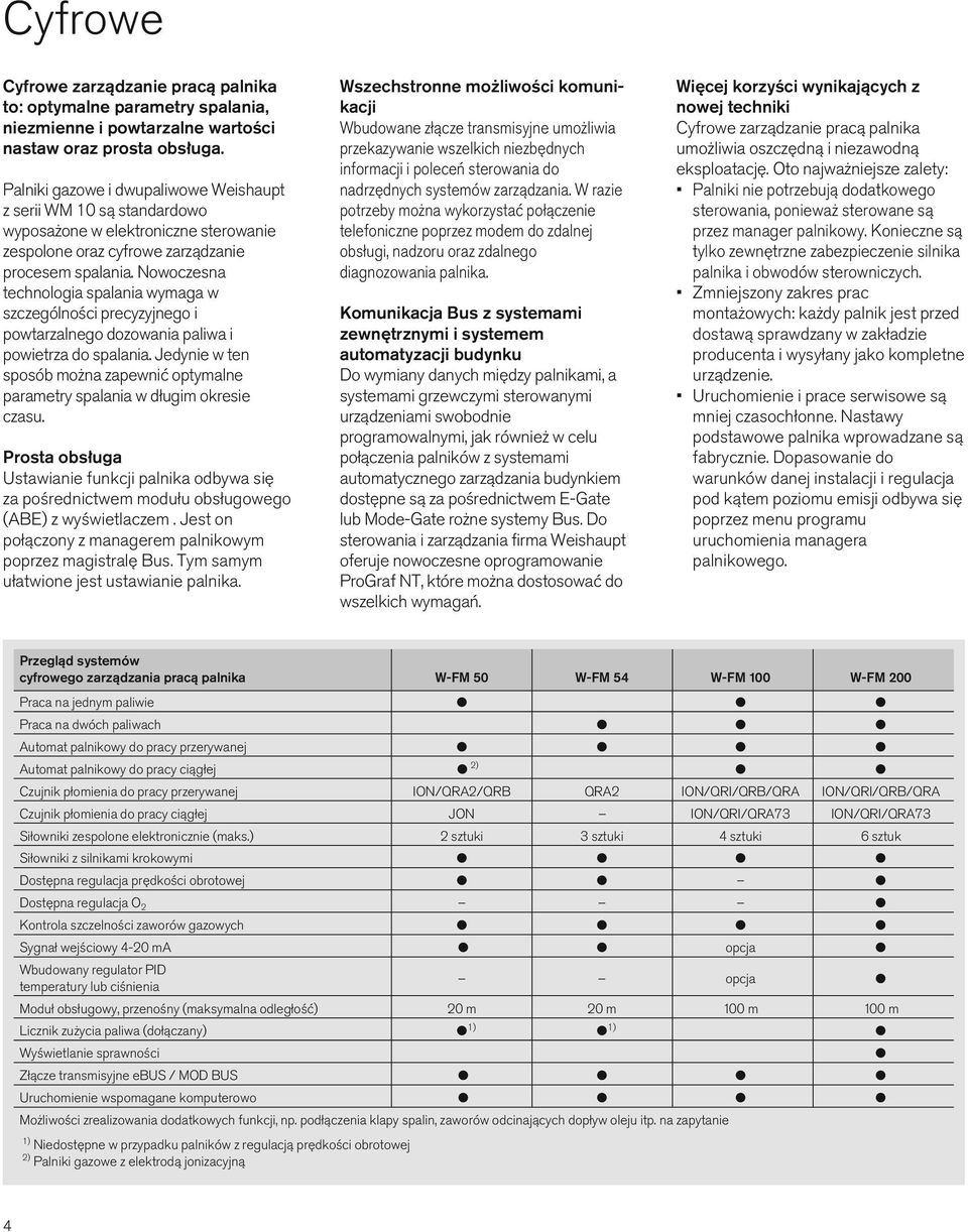 Nowoczesna technologia spalania wymaga w szczególności precyzyjnego i powtarzalnego dozowania paliwa i powietrza do spalania.