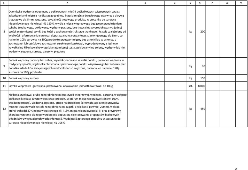 wyrób z mięsa wieprzowego będącego przedłużeniem schabu środkowego, peklowany, wędzony parzony, bez tłuszcz lub wyprodukowany z jednej części anatomicznej szynki bez kości o zachowanej strukturze