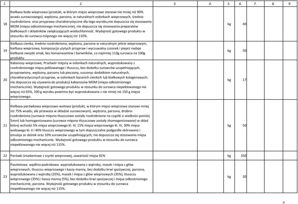 wodochłonność. Wydajność gotowego w stosunku do surowca mięsnego nie więcej niż 110%.
