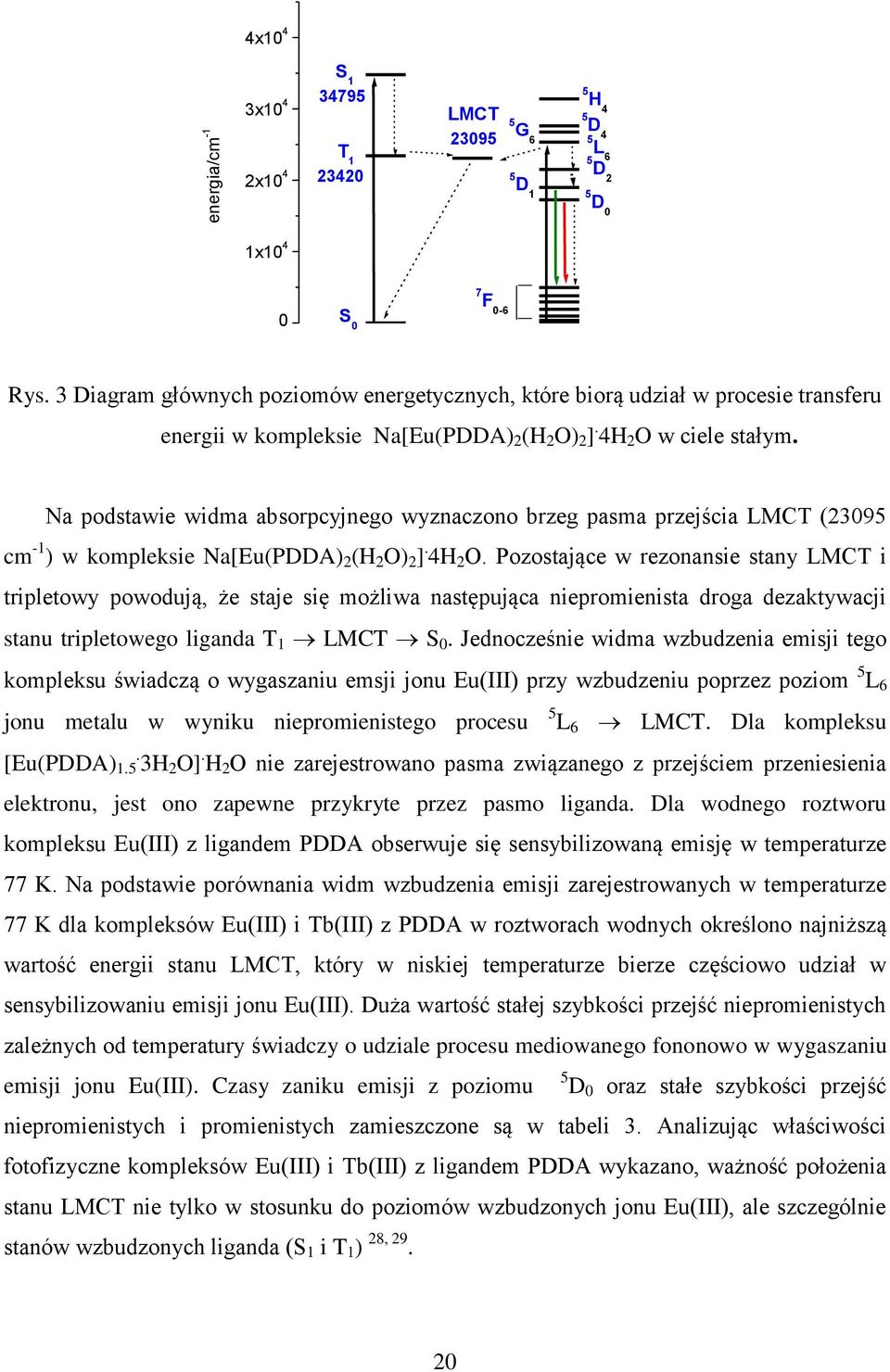 Na podstawie widma absorpcyjnego wyznaczono brzeg pasma przejścia LMCT (23095 cm -1 ) w kompleksie Na[Eu(PDDA) 2 (H 2 O) 2 ]. 4H 2 O.