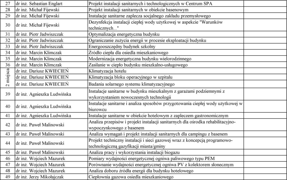 Piotr Jadwiszczak Optymalizacja energetyczna budynku 32 dr inż. Piotr Jadwiszczak Ograniczanie zużycia energii w procesie eksploatacji budynku 33 dr inż.