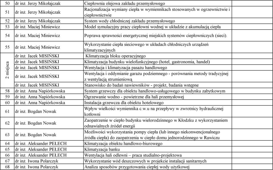 Maciej Miniewicz Poprawa sprawności energetycznej miejskich systemów ciepłowniczych (sieci). 55 dr inż.