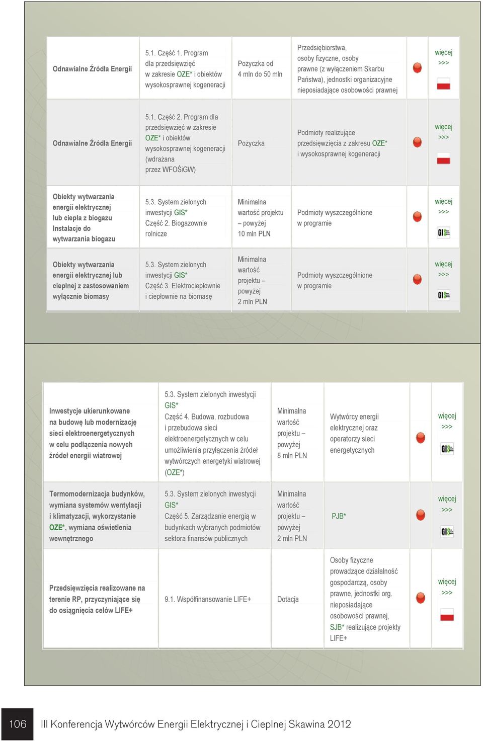 organizacyjne nieposiadające osobowości prawnej Odnawialne Źródła Energii 5.1. Część 2.