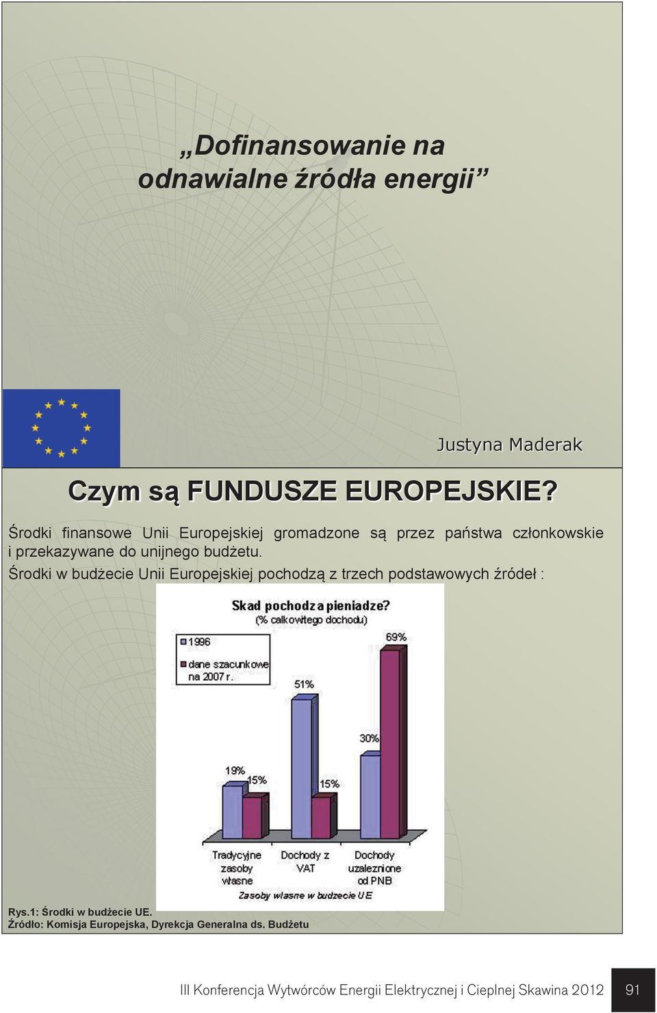 budżetu. Środki w budżecie Unii Europejskiej pochodzą z trzech podstawowych źródeł : Rys.