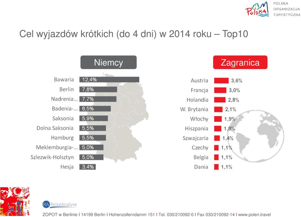 dni) w 2014 roku