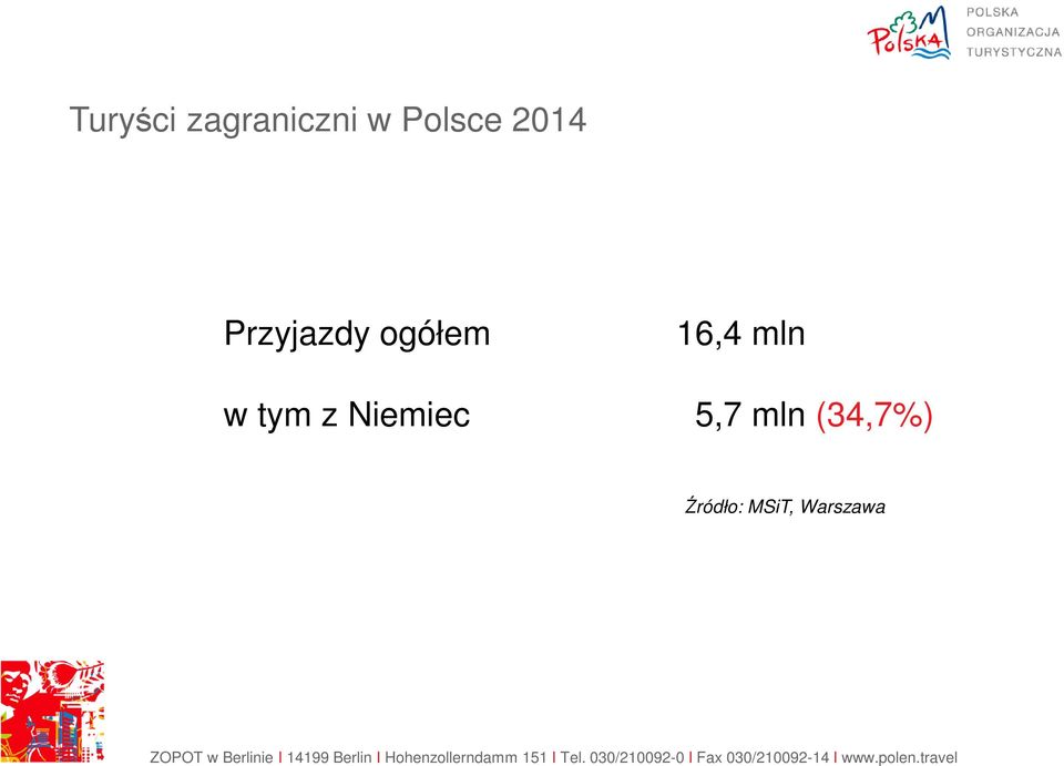 mln w tym z Niemiec 5,7 mln