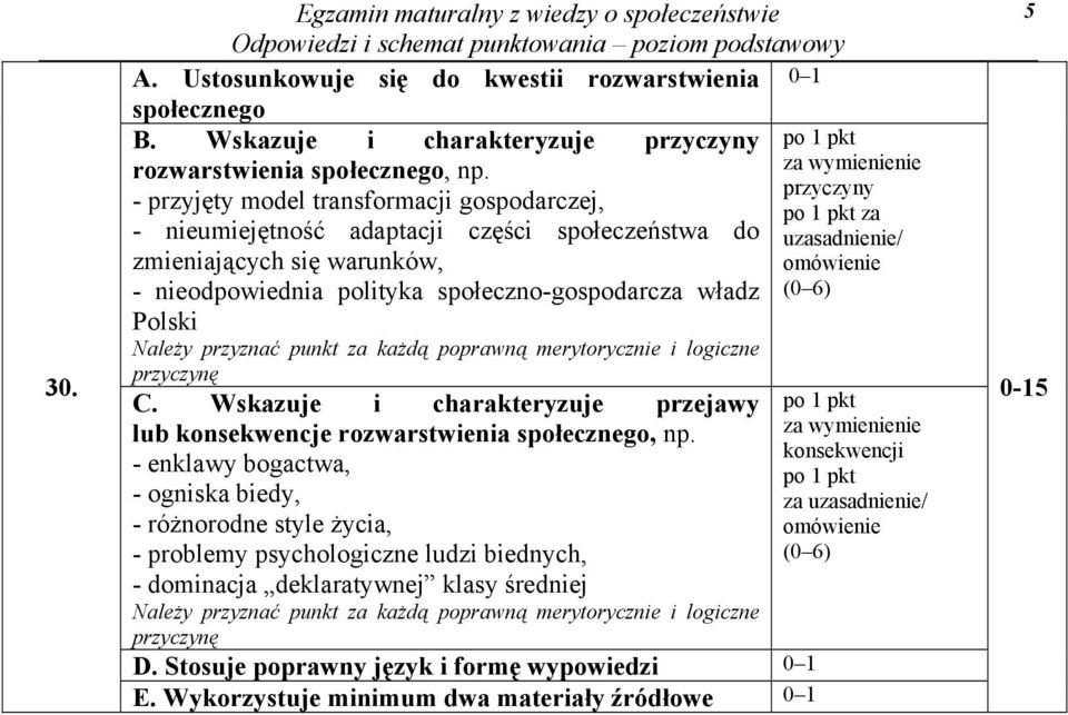 przyznać punkt za każdą poprawną merytorycznie i logiczne przyczynę C. Wskazuje i charakteryzuje przejawy lub konsekwencje rozwarstwienia społecznego, np.