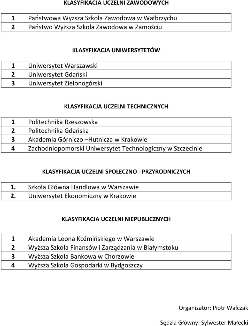 Szczecinie KLASYFIKACJA UCZELNI SPOŁECZNO - PRZYRODNICZYCH 1. Szkoła Główna Handlowa w Warszawie 2.