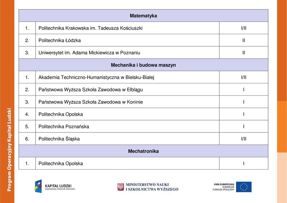 Akademia Techniczno-Humanistyczna w Bielsku-Białej I/II 2. Państwowa WyŜsza Szkoła Zawodowa w Elblągu I 3.