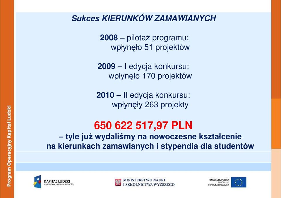 edycja konkursu: wpłynęły 263 projekty 650 622 517,97 PLN tyle juŝ