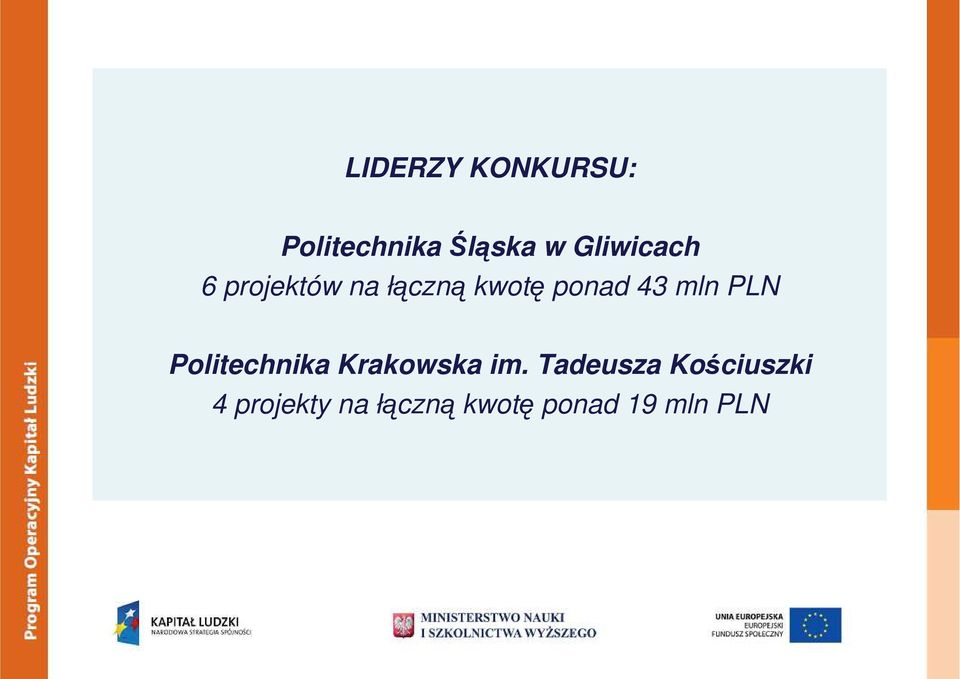 mln PLN Politechnika Krakowska im.