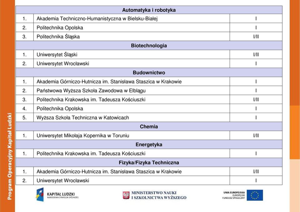 Państwowa WyŜsza Szkoła Zawodowa w Elblągu I 3. Politechnika Krakowska im. Tadeusza Kościuszki I/II 4. Politechnika Opolska I 5.