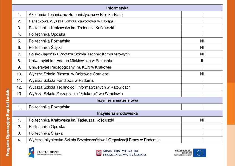 KEN w Krakowie I 10. WyŜsza Szkoła Biznesu w Dąbrowie Górniczej I/II 11. WyŜsza Szkoła Handlowa w Radomiu I 12. WyŜsza Szkoła Technologii Informatycznych w Katowicach I 13.