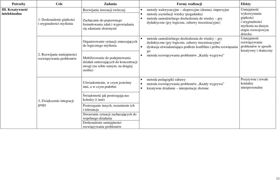 logicznego myślenia Mobilizowanie do podejmowania działań zmierzających do koncentracji uwagi (na sobie samym, na drugiej osobie) metody waloryzacyjne ekspresyjne (drama), impresyjne metody