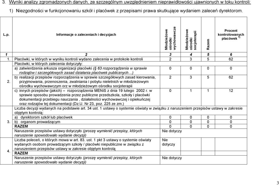 wydaniem zaleceń dyrektorom. L.p. Informacje o zaleceniach i decyzjach Procent kontrolowanych placówek 1) 1 2 3 4 5 6 1.