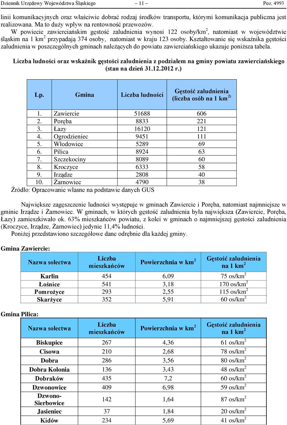 W powiecie zawierciańskim gęstość zaludnienia wynosi 122 osoby/km 2, natomiast w województwie śląskim na 1 km 2 przypadają 374 osoby, natomiast w kraju 123 osoby.