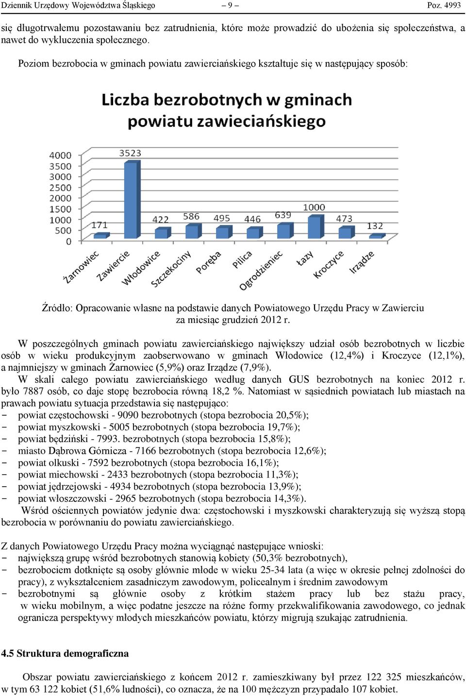 r. W poszczególnych gminach powiatu zawierciańskiego największy udział osób bezrobotnych w liczbie osób w wieku produkcyjnym zaobserwowano w gminach Włodowice (12,4%) i Kroczyce (12,1%), a