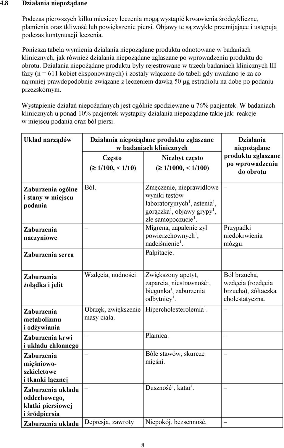 Poniższa tabela wymienia działania niepożądane produktu odnotowane w badaniach klinicznych, jak również działania niepożądane zgłaszane po wprowadzeniu produktu do obrotu.