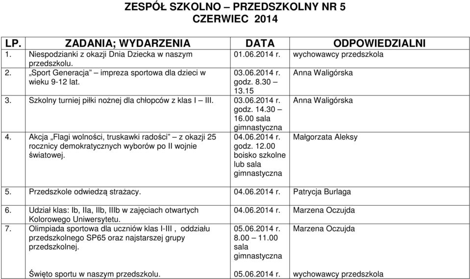 Akcja Flagi wolności, truskawki radości z okazji 25 rocznicy demokratycznych wyborów po II wojnie światowej. 04.06.2014 r. godz. 12.00 boisko szkolne lub Małgorzata Aleksy 5.