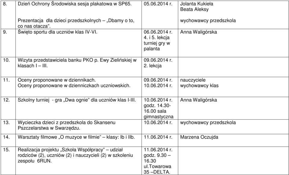 Oceny proponowane w dziennikach. Oceny proponowane w dzienniczkach uczniowskich. 09.06.2014 r. 10.06.2014 r. nauczyciele 12. Szkolny turniej - gra Dwa ognie dla uczniów klas I-III. 10.06.2014 r. godz.