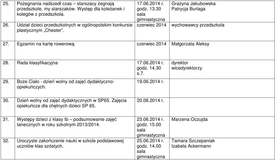 30 s.7. 29. Boże Ciało - dzień wolny od zajęć dydaktycznoopiekuńczych. 19.06.2014 r. dyrektor wicedyrektorzy 30. Dzień wolny od zajęć dydaktycznych w SP65.