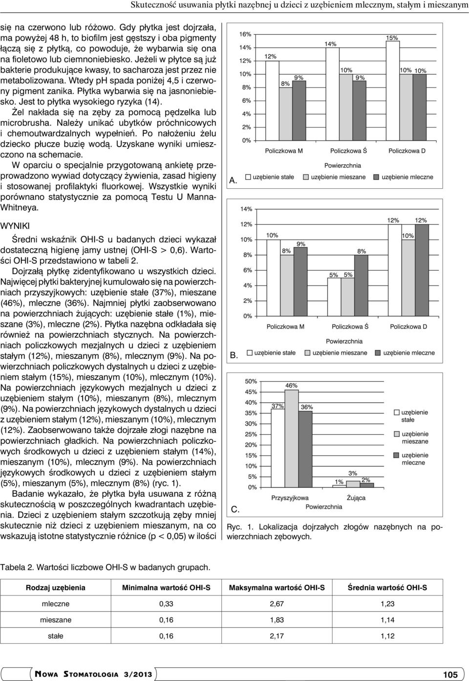 Jeżeli w płytce są już bakterie produkujące kwasy, to sacharoza jest przez nie metabolizowana. Wtedy ph spada poniżej 4,5 i czerwony pigment zanika. Płytka wybarwia się na jasnoniebiesko.