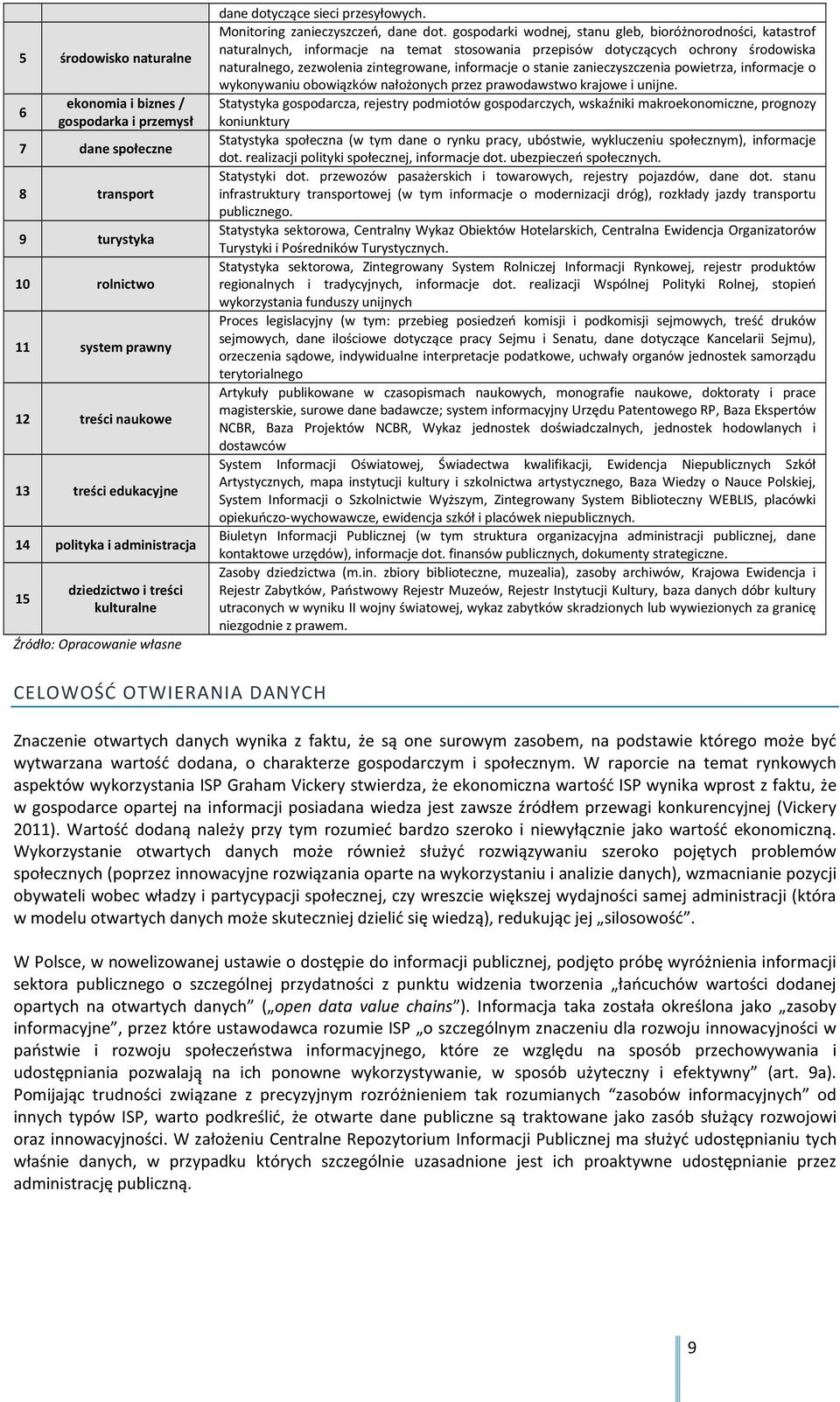gospodarki wodnej, stanu gleb, bioróżnorodności, katastrof naturalnych, informacje na temat stosowania przepisów dotyczących ochrony środowiska naturalnego, zezwolenia zintegrowane, informacje o