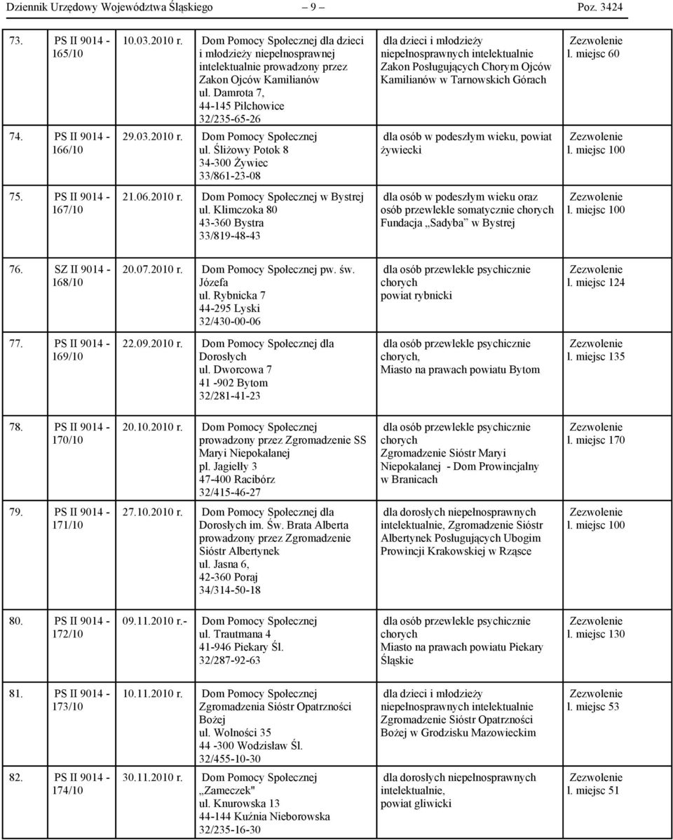 Dom Pomocy Społecznej ul. Śliżowy Potok 8 34-300 Żywiec 33/861-23-08 niepełnosprawnych intelektualnie Zakon Posługujących Chorym Ojców Kamilianów w Tarnowskich Górach powiat żywiecki l. miejsc 60 75.
