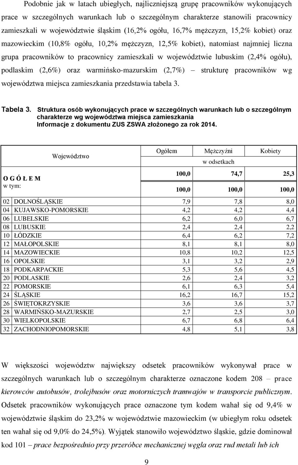 podlaskim (2,6%) oraz warmińsko-mazurskim (2,7%) strukturę pracowników wg województwa miejsca zamieszkania przedstawia tabela 3. Tabela 3.