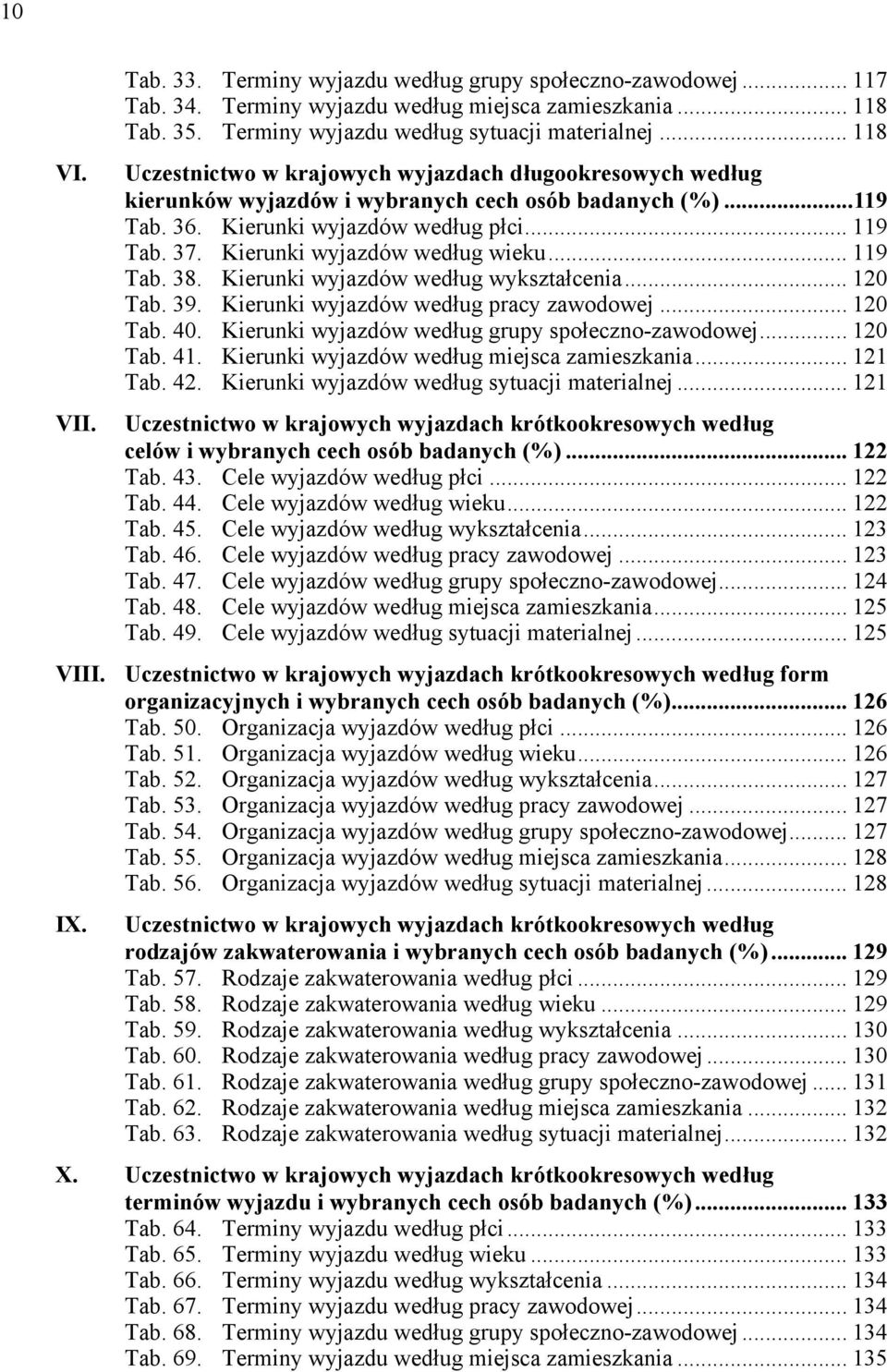 Kierunki wyjazdów według wieku... 119 Tab. 38. Kierunki wyjazdów według wykształcenia... 120 Tab. 39. Kierunki wyjazdów według pracy zawodowej... 120 Tab. 40.