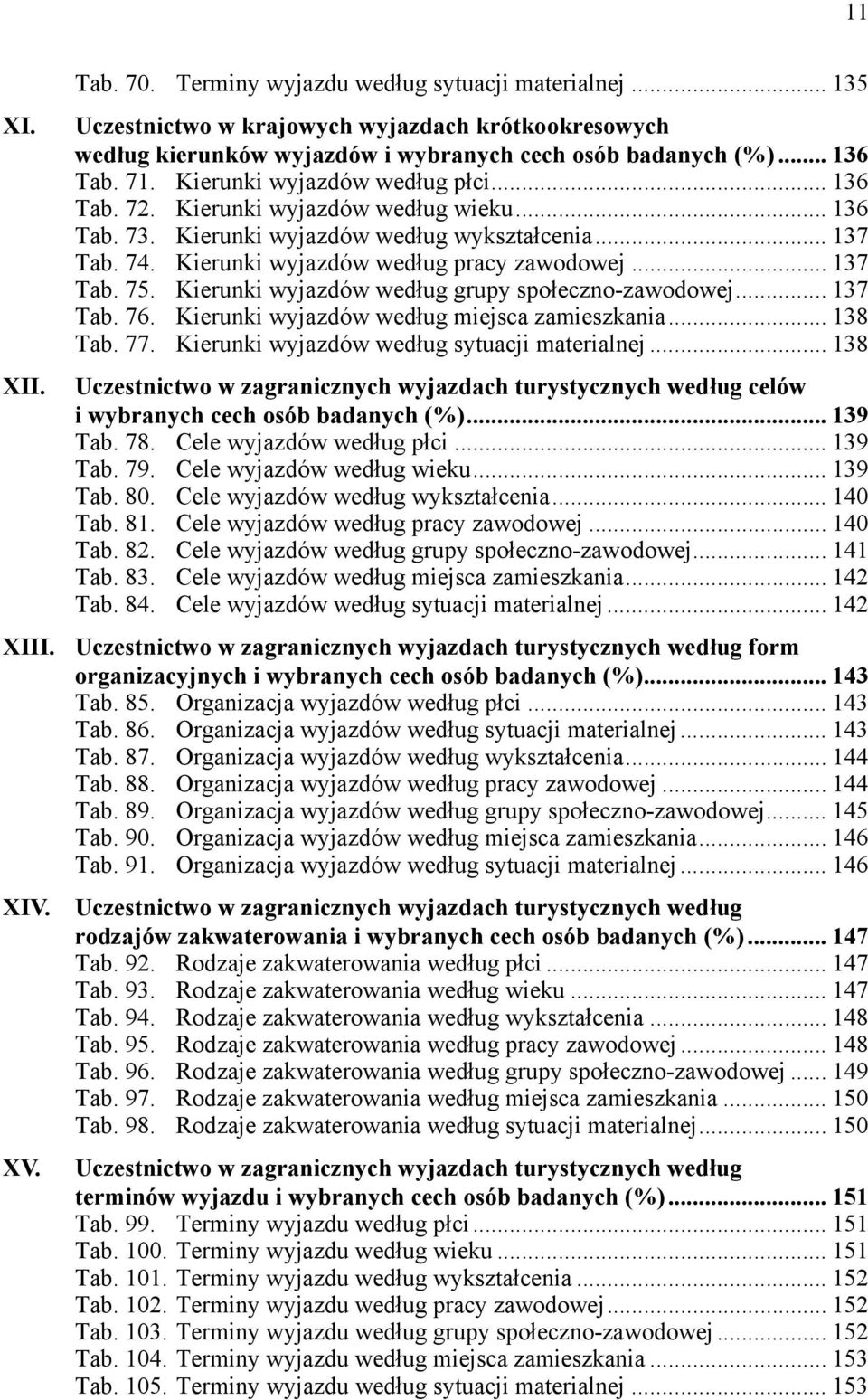 Kierunki wyjazdów według pracy zawodowej... 137 Tab. 75. Kierunki wyjazdów według grupy społeczno-zawodowej... 137 Tab. 76. Kierunki wyjazdów według miejsca zamieszkania... 138 Tab. 77.
