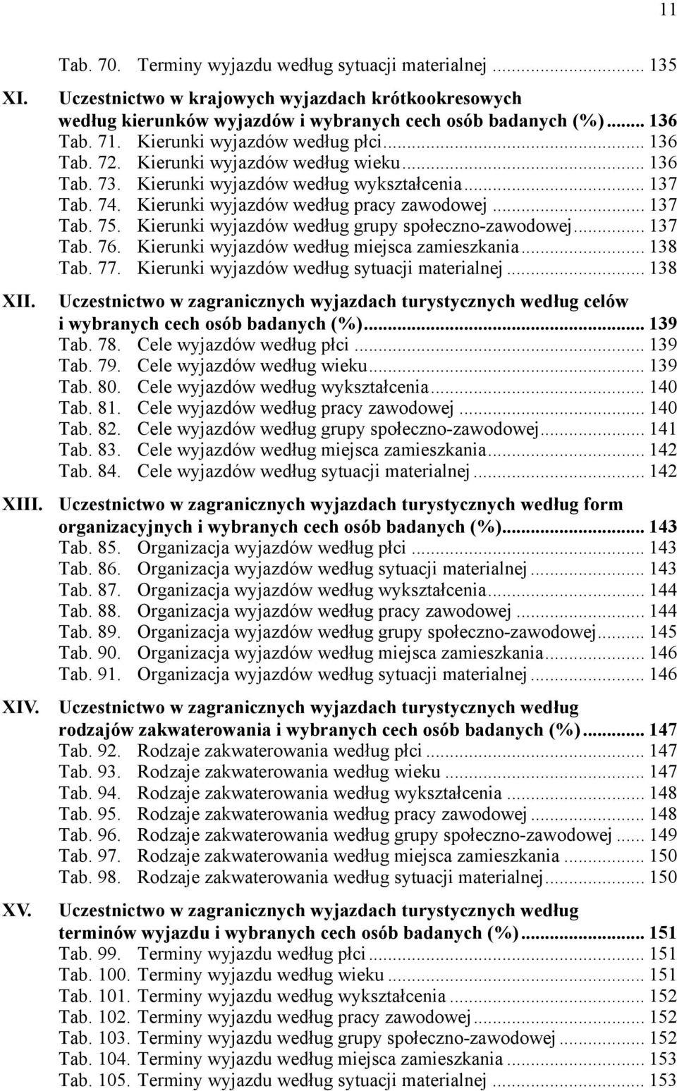 Kierunki wyjazdów według pracy zawodowej... 137 Tab. 75. Kierunki wyjazdów według grupy społeczno-zawodowej... 137 Tab. 76. Kierunki wyjazdów według miejsca zamieszkania... 138 Tab. 77.