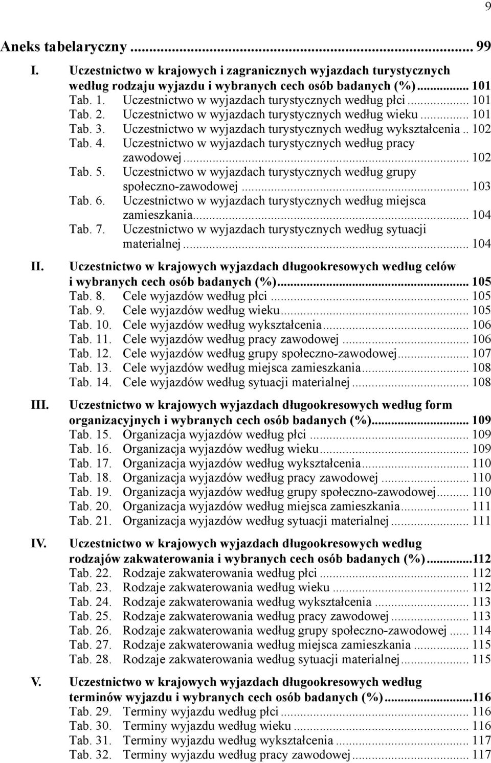 Uczestnictwo w wyjazdach turystycznych według wykształcenia.. 102 Tab. 4. Uczestnictwo w wyjazdach turystycznych według pracy zawodowej... 102 Tab. 5.