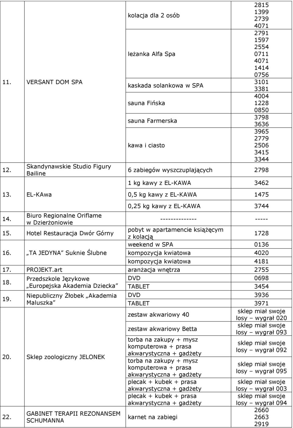 3636 3965 2779 2506 3415 3344 6 zabiegów wyszczuplających 2798 1 kg kawy z EL-KAWA 3462 0,5 kg kawy z EL-KAWA 1475 14. Biuro Regionalne Oriflame w Dzierżoniowie 15. Hotel Restauracja Dwór Górny 16.