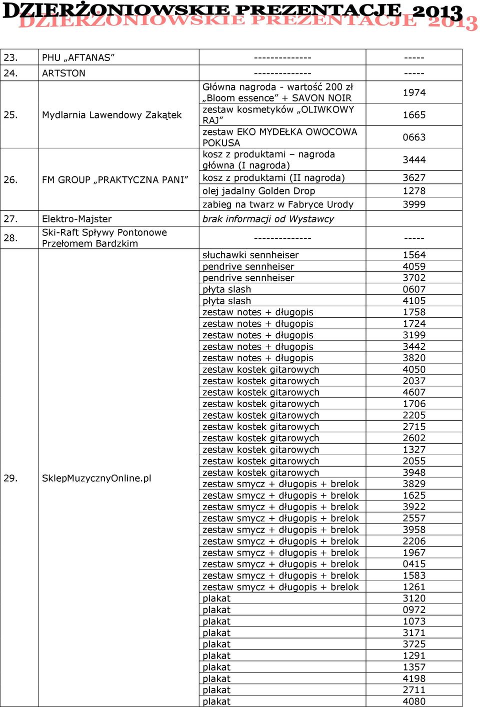 nagroda) 3444 kosz z produktami (II nagroda) 3627 olej jadalny Golden Drop 1278 zabieg na twarz w Fabryce Urody 3999 27. Elektro-Majster brak informacji od Wystawcy 28.