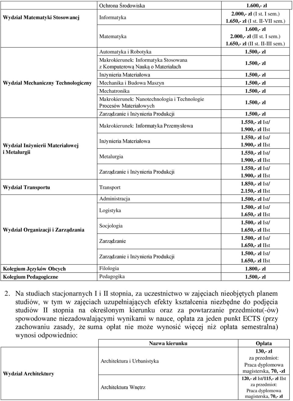 II-III sem.) 1.5 Ist/ 1.5 Ist/ 1.5 Ist/ 1.5 Ist/ 1.8 Ist/ 2.1 IIst Ist/ Ist/ 1.6 IIst Ist/ 1.6 IIst Ist/ 1.6 IIst Ist/ 1.6 IIst Kolegium Języków Obcych Filologia 1.