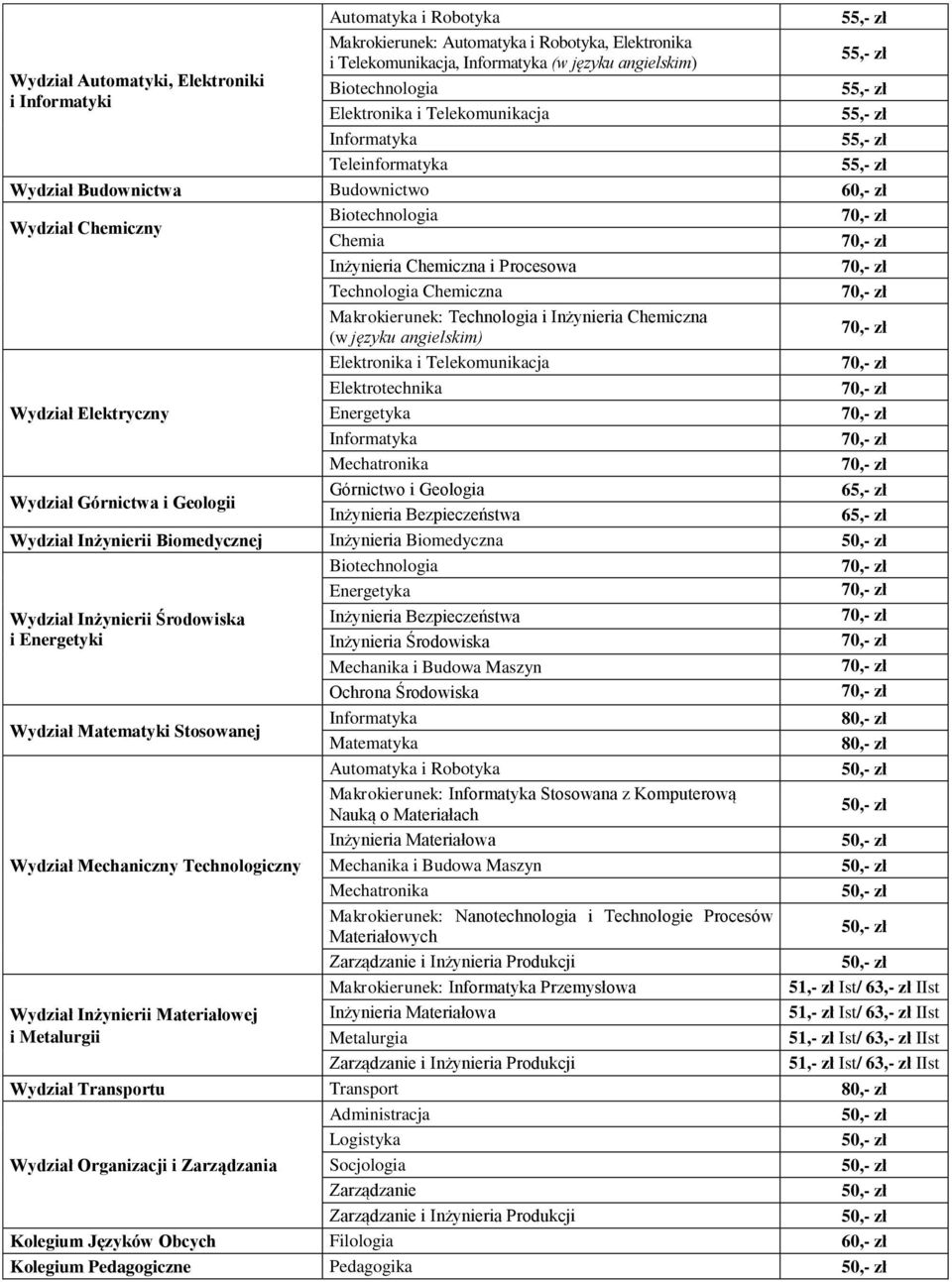 Mechaniczny Technologiczny Ochrona Środowiska Matematyka Makrokierunek: Stosowana z Komputerową Makrokierunek: Nanotechnologia i Technologie Procesów Makrokierunek: