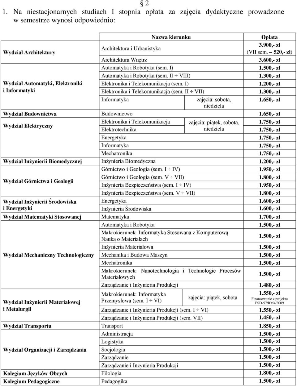 7 1.7 1.7 Wydział Inżynierii Biomedycznej Inżynieria Biomedyczna 1.200,- zł (sem. I IV) 1.9 (sem. V VII) 1.800,- zł (sem. I IV) 1.9 (sem. V VII) 1.800,- zł Wydział Inżynierii Środowiska Wydział Matematyki Stosowanej Matematyka 1.